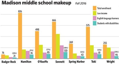 News-Badger-Rock-Graph-11022017 News-Badger-Rock-Graph-11022017